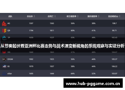 从节奏起伏看亚洲杯比赛走势与战术演变新视角的系统观察与实证分析